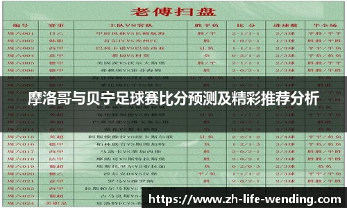 摩洛哥与贝宁足球赛比分预测及精彩推荐分析