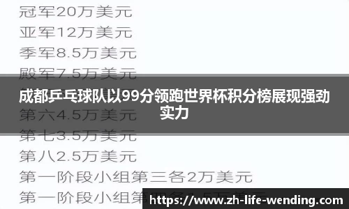 成都乒乓球队以99分领跑世界杯积分榜展现强劲实力