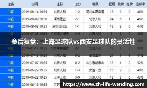 赛后复盘：上海足球队vs西安足球队的灵活性