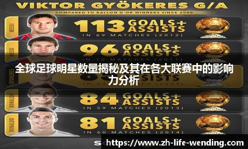 全球足球明星数量揭秘及其在各大联赛中的影响力分析